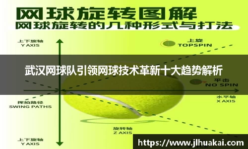 武汉网球队引领网球技术革新十大趋势解析