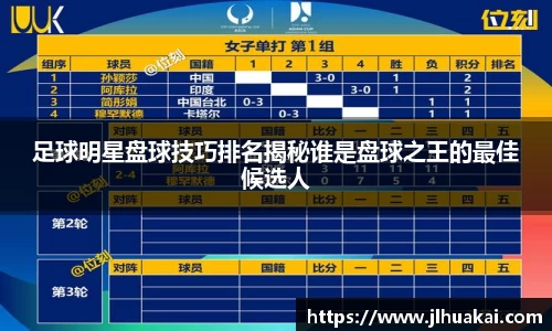 足球明星盘球技巧排名揭秘谁是盘球之王的最佳候选人